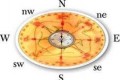 Vastu in možnosti bivanja