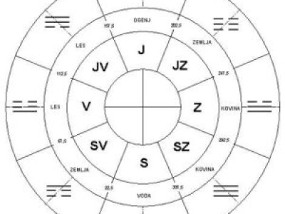 Čiščenje prostora