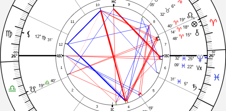 Astrološki nasvet za leto 2025