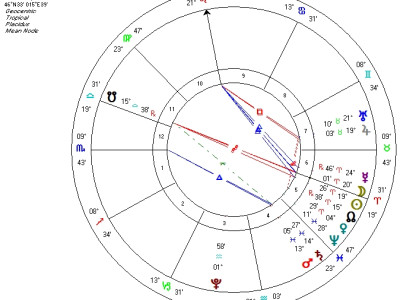 April - mesec ljubezni in odpuščanja