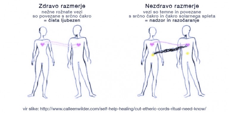 Rezanje energijskih vezi