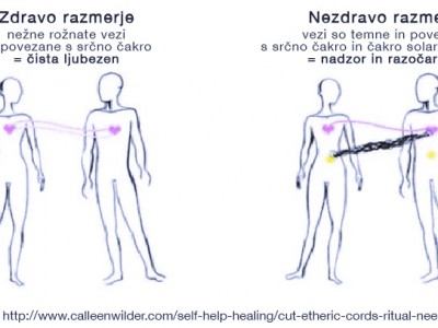 Rezanje energijskih vezi