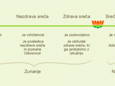 Premica sreče