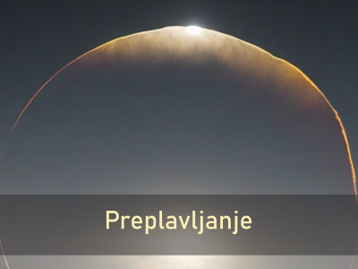 Preplavljanje