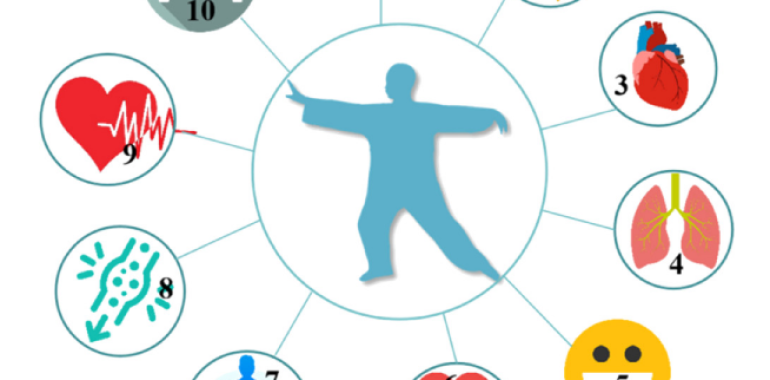 VPIS Qigong-Tai Chi celoletni začetni tečaj ONLINE in v ŽIVO
